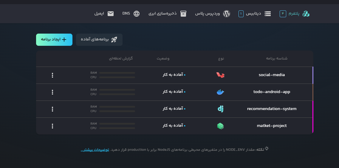 different private networks