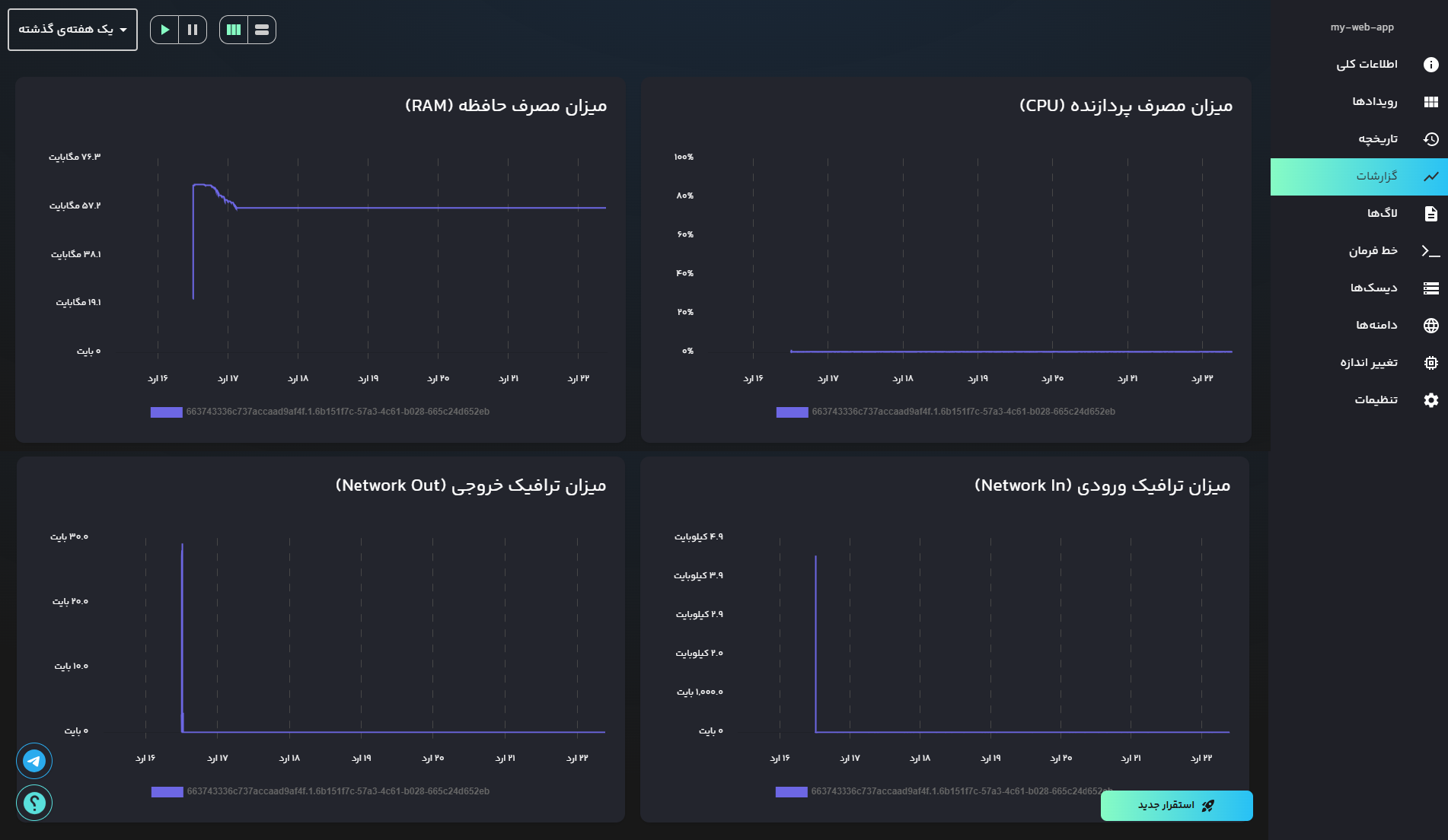 hardware logs